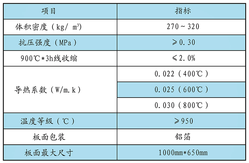 常用主要技术指标